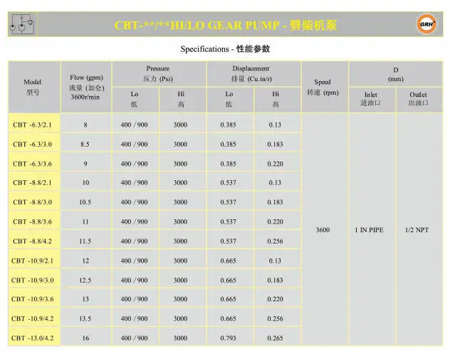 Factory Wholesale Log Splitter Mini Hydraulic Low Gear Pump, CBT-8.8 CBT-2.1 Gear Pump