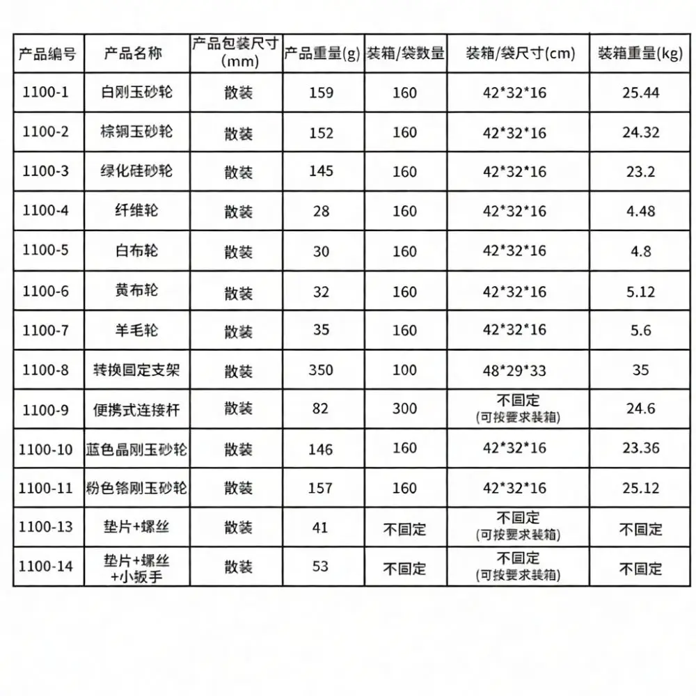 Power Drill Converter Set For Bench Grinder Polishing Attachment Metal Grinding Sharpening Tool Home Workshop Helper