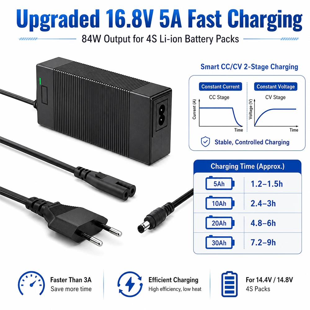 Carregador de bateria de lítio - 84V 20A Smart Charger avaliação e preço