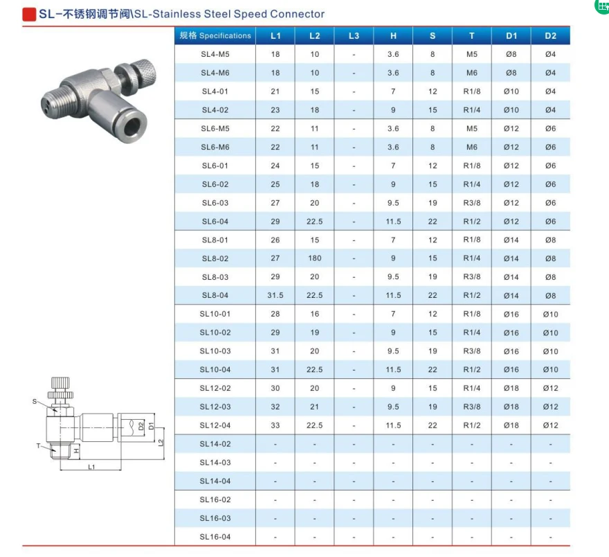 Elettrovalvola 304 Pneumatic Fitting SL6-M5 1/8'-6mm Throttle Valve Pressure Reduce Control Regulating SL10-02 SL6-01 SL8-01 SL6-02 Pneumatica — dettaglio 2