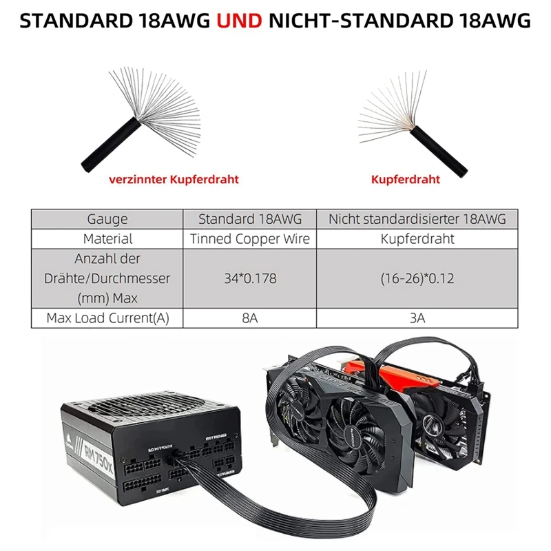 2025 New-2X ATX CPU 8 pinos macho para Pcie duplo 8 pinos (6 + 2) cabo de alimentação macho para fonte de alimentação modular Corsair RM/HX/CX-M