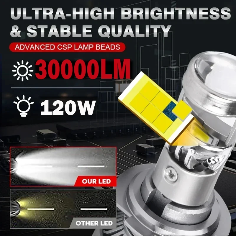 LED Car Headlight Bulb HB3 H4 H7 BI Led Projector Lens H11 9005 9006 HB4 Canbus Lampa 6000K Mini Fog Lamp 12V LHD 30000LM 2Pack