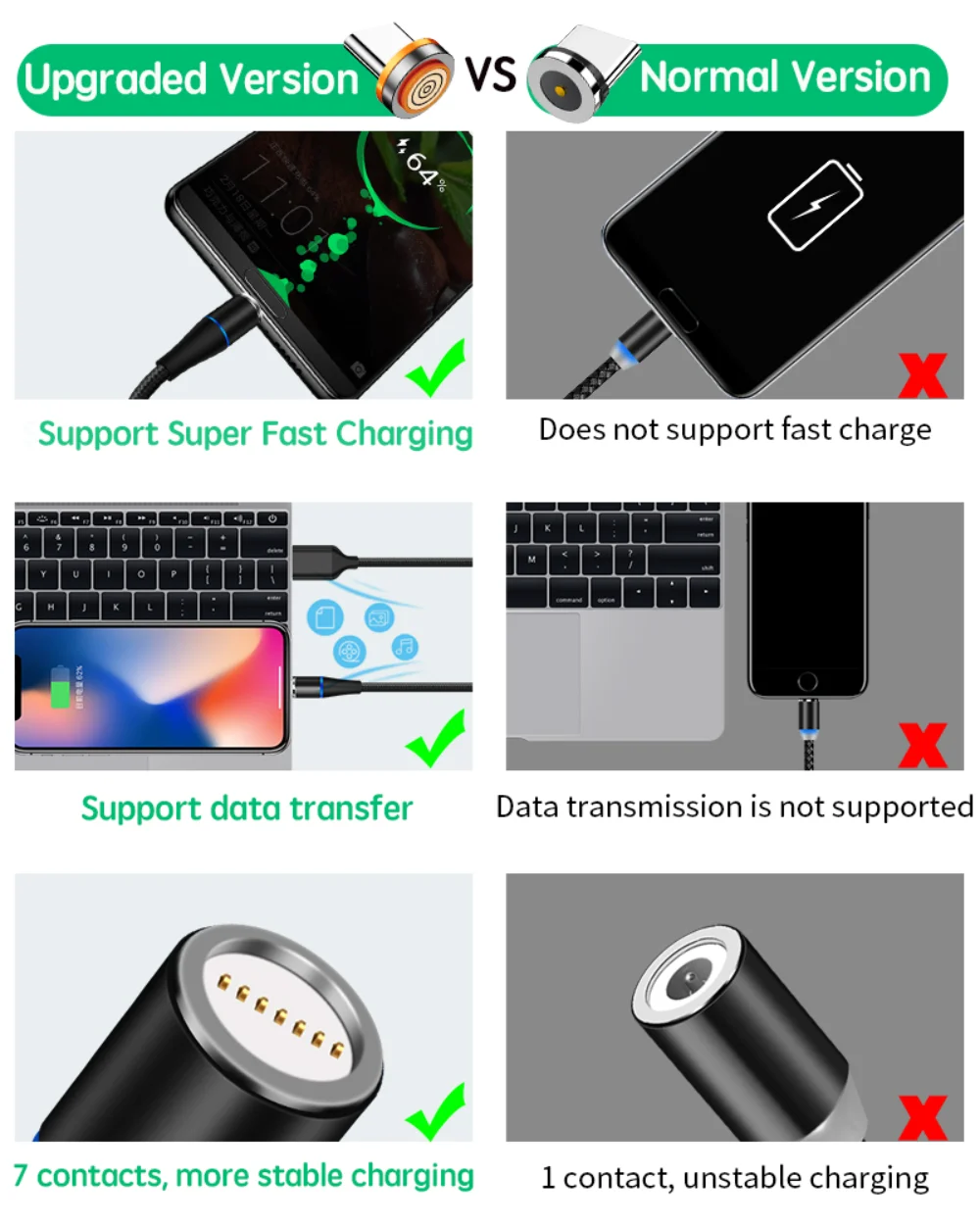 NNBILI 6A Round Magnetic Plug for Huawei Honor 3A USB Type C Magnet Tips Fast Charging Adapter for iPhone Samsung Xiaomi Oneplus