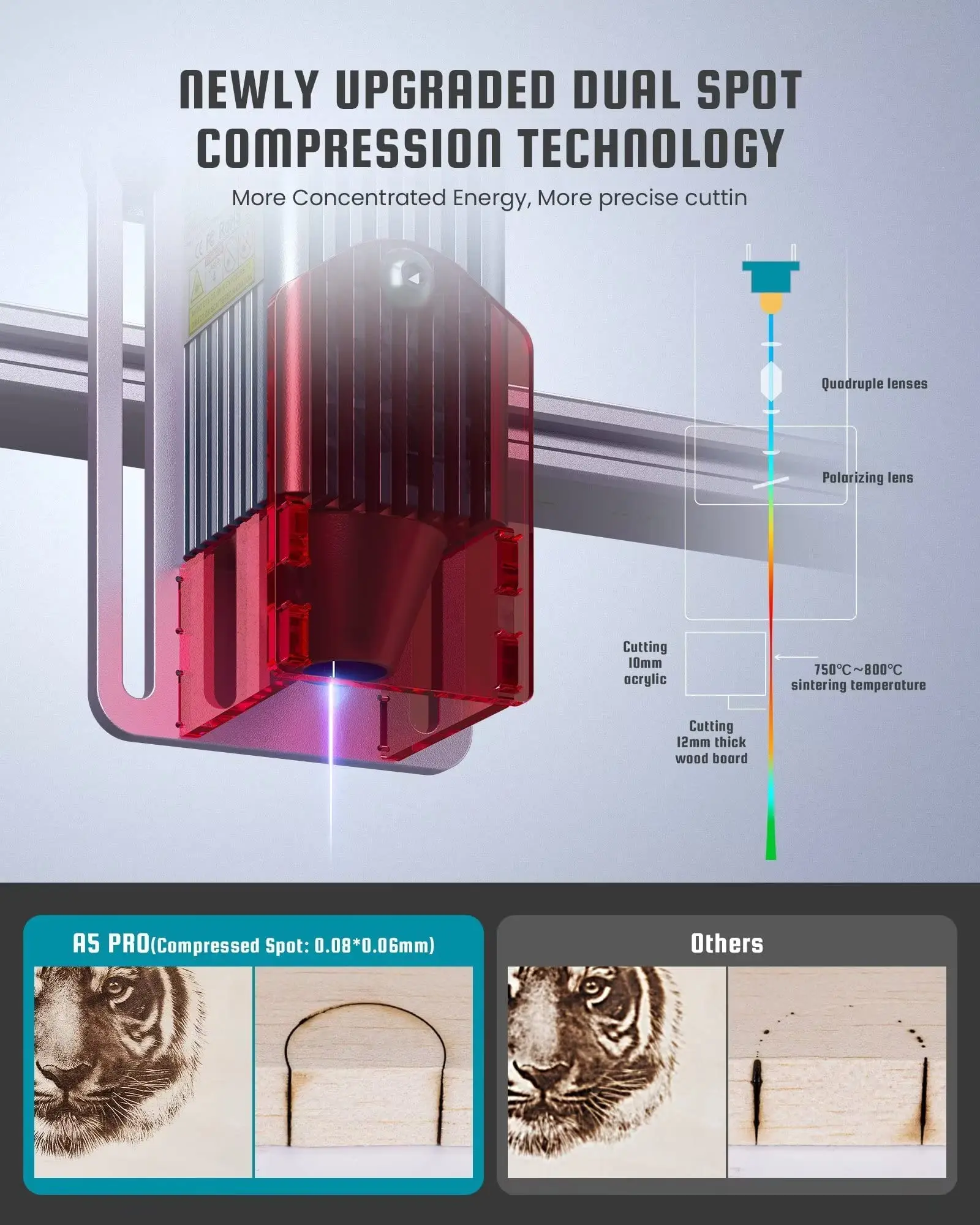 A5 Pro 5.5W 조각 기계 CNC 커터 410x400mm F30 에어 어시스트 30 L/min 눈 보호 고정 초점