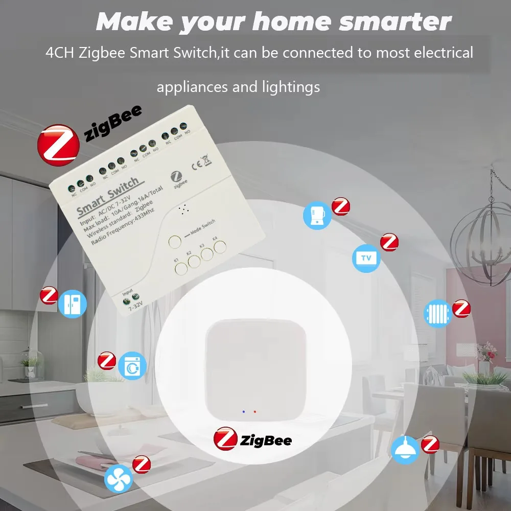 ZIGBEE Tuya Thông Minh Module Relay Cơ Switch1/2/4CH 12V 24V 220V RF433Mhz Điều Khiển Từ Xa đèn Làm Việc Với Alexa Cửa Ngõ Hub