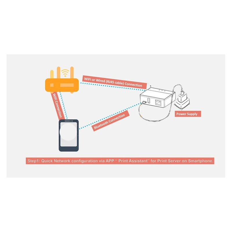 

Сервер печати WiFi Ethernet Bluetooth с самым высоким рейтингом, вилка европейского стандарта