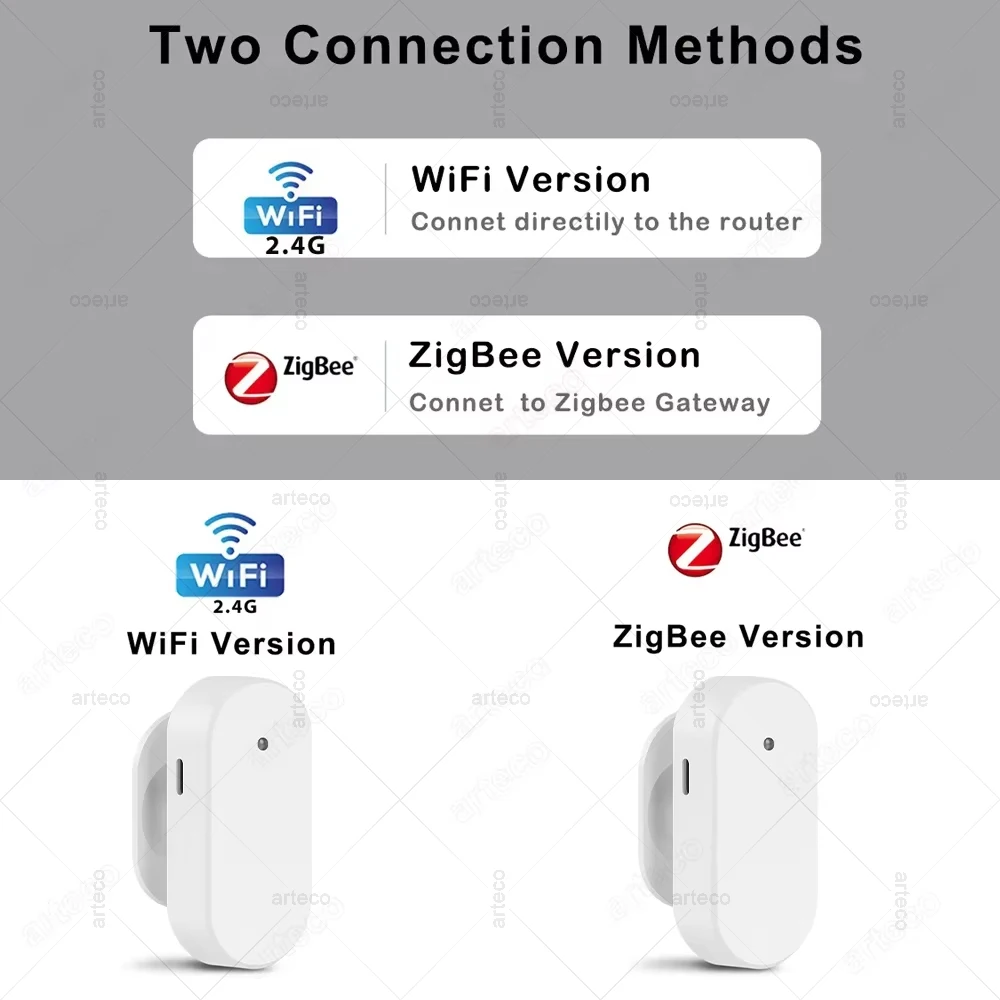 Tuya Zigbee /WiFi Human Presence Detector MmWave Radar Motion Sensor Luminance Detection Support Zigbee 2mqtt Home Assistant