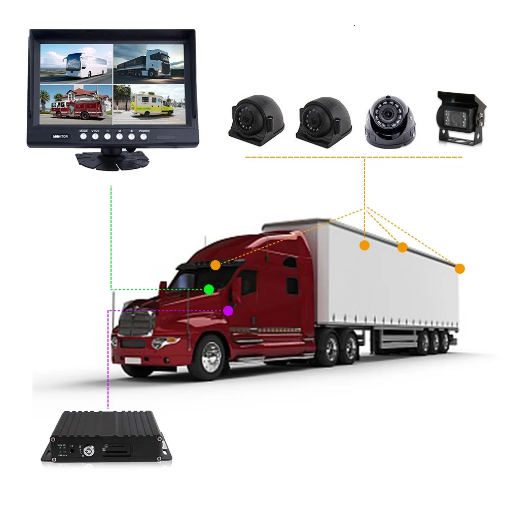 【Hot Selling】Digital 720p 1080p Adas Dash Cam  Card Truck Car Black Box Bus Dashcam 3g 4g Wifi   Mdvr Dvr 4 8 Ch Channel Ca