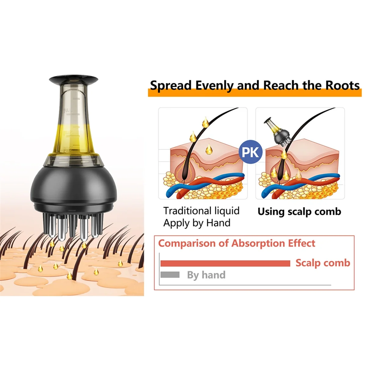 A71P Applicatore liquido per medicina per cuoio capelluto Applicatore per cuoio capelluto Pettine massaggiante per applicatore per la crescita del trattamento dei capelli-A