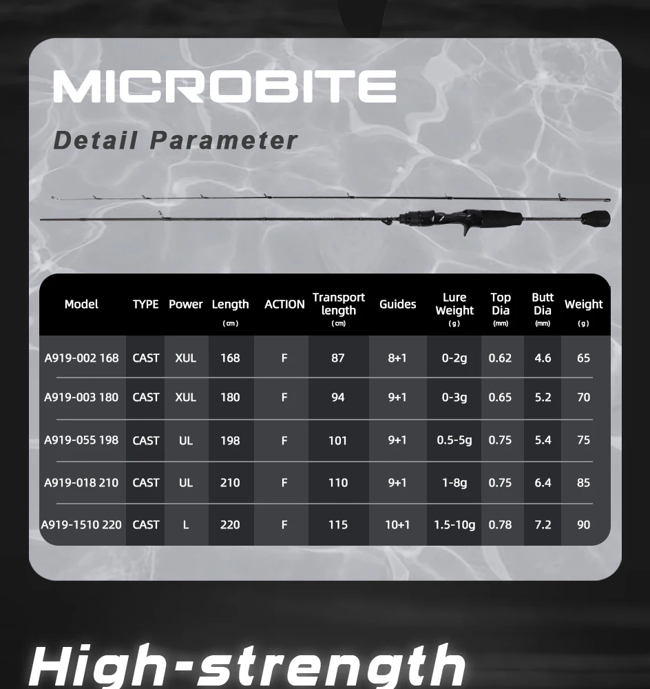 MIFINE MICROBITE Ajing Angeln Casting Rod Köder 2g/3g/5g/8g/10g Salzwasser Süßwasser Licht Felsen Angeln Schnelle Aktion Fuji Ring – Detail 3