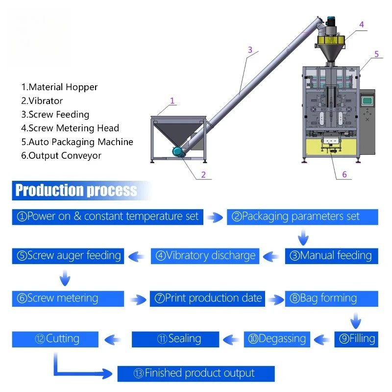 Automatic High-Accuracy Rice Sugar Weighing Filling Wrapping Sachet Food Packaging Machine Spice Pepper Nuts Granular Bag