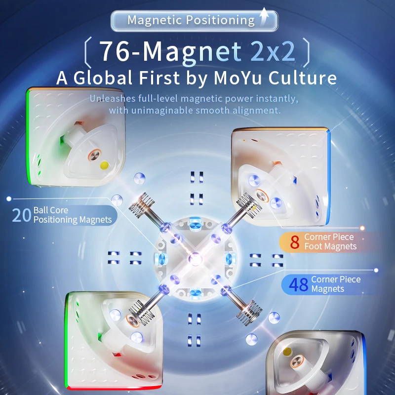 MoYu Weipo 2x2 V5 20 M Ball Core UV Magnetic Magic Cube Stickerless Professional Puzzle Toys Kid Gift Cubo Magico - Image 5