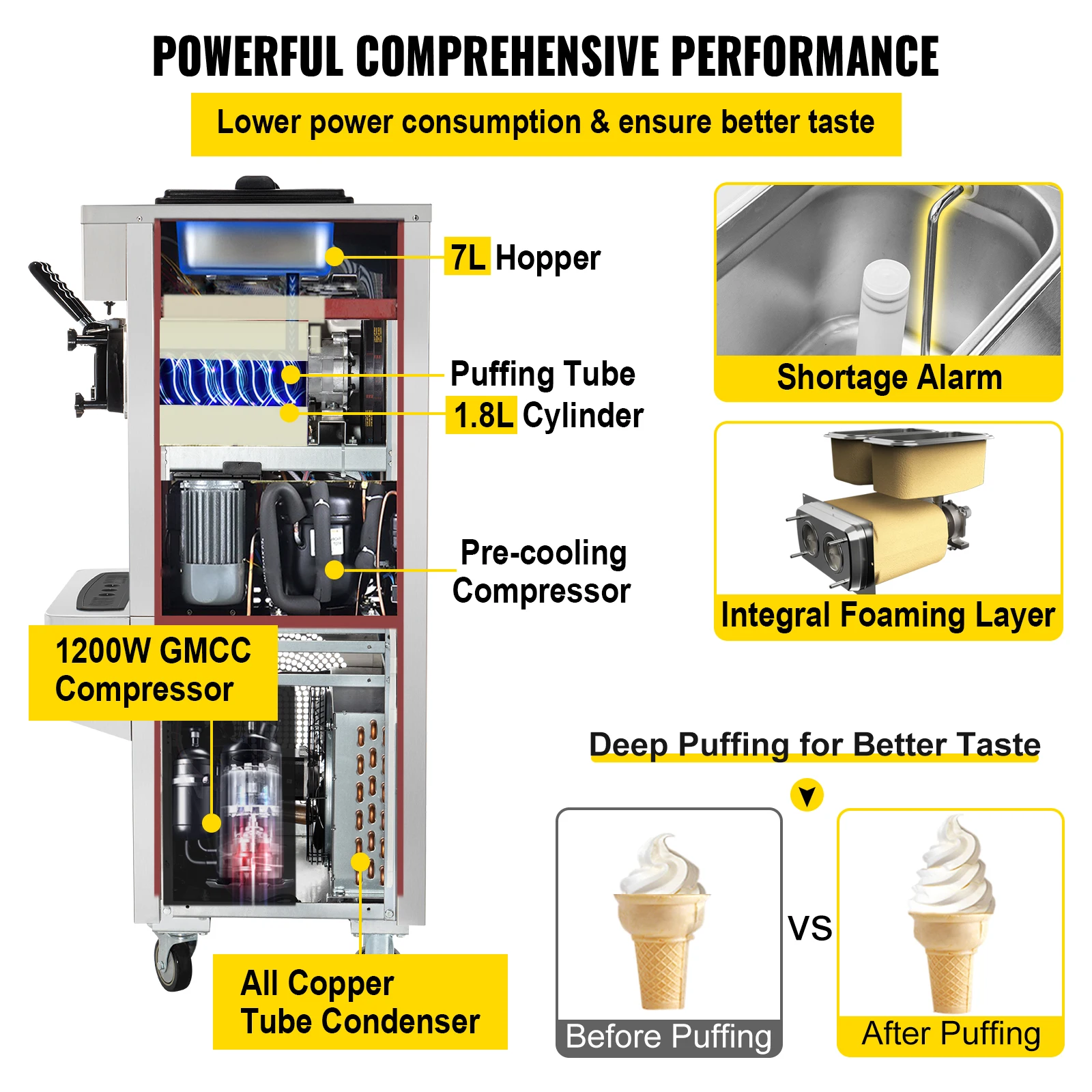 آلات الآيس كريم الناعمة VEVOR مع ضاغط 1 أو 3 نكهات تخدم آلة طين الثلاجة الأوتوماتيكية للاستخدام التجاري محلات المشروبات