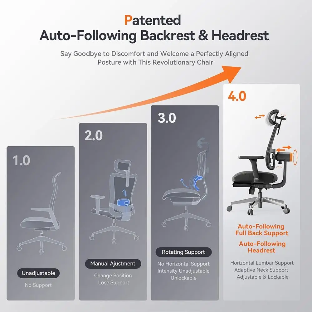 Newtral MagicH-BPro Ergonomic Chair Auto-Follow Footrest Back Support Desk Chair Adjustable Armrest Headrest Footrest, 4D Mesh