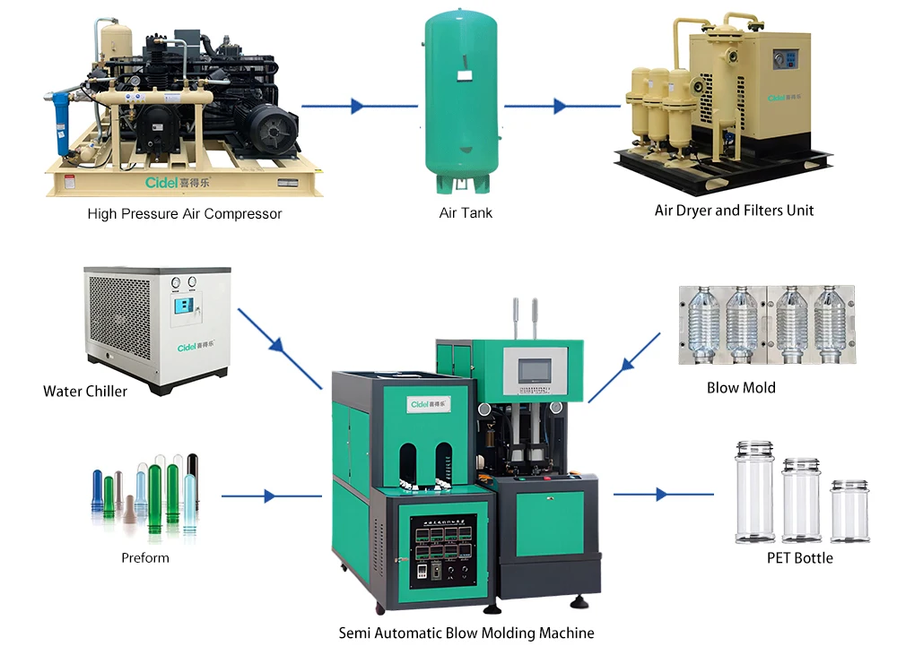 Customized DELTA PLC Control 2-Cavity Semi-automatic PET Bottle Blow Molding Machine For 200ml Condiment Bottles