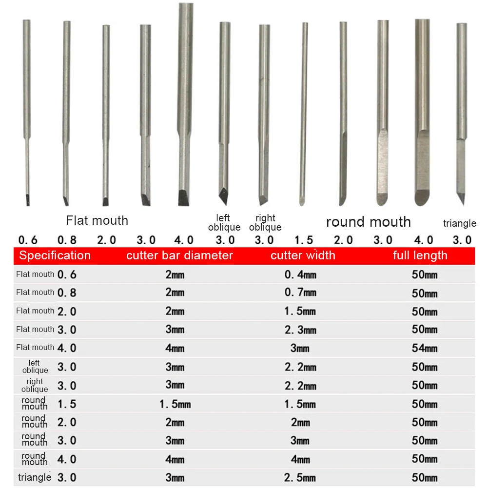 

Precision Carving Chisels Tools for Nut Olive Egg Sculpturing, Crafted with High grade Steel, Improved Performance