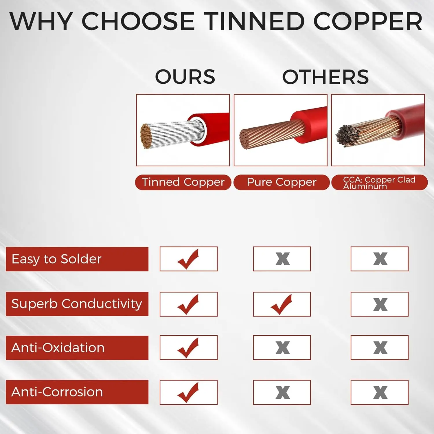 2 قطعة SAE موصل سريع يسخر 12AWG SAE محول ذكر التوصيل إلى أنثى المقبس كابل لشاحن بطارية مولد الطاقة الشمسية #6