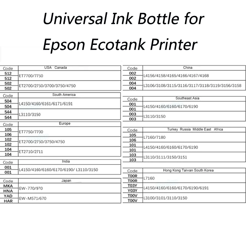 Ink Bottle Cap for Epson Ecotank Printer L3110 L4160 L4150 L6160 L6170 L6190 L3151 L3150 001 003 101 103 105 106 512 544