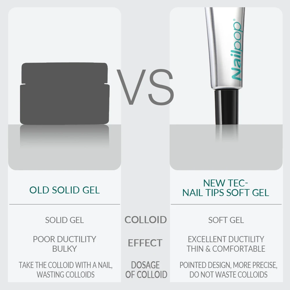 Nailpop Solid Gel Nail Glue for Press on Nails for Soft Gel Nail Tips 20g Strong Adhesive Rhinestone Glue Gel for Nail Charms
