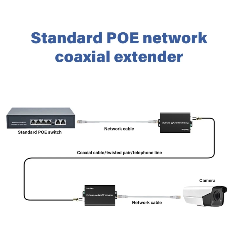

Metal Networking Extender Coaxial Video Line Digital Networking Ethernet POE Coaxial Converter 500M Transmission 83CF