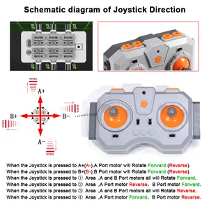 محرك خطي للتحكم عن بعد للتطبيق ذو 6 قنوات تقني ، بطارية ليثيوم قابلة لإعادة الشحن ، صندوق من الطوب ، ملحق PF ، طقم تعديل MOC أفضل 11 مبيعات لإعادة شحن التلفزيون السريع أدنى سعر - No5