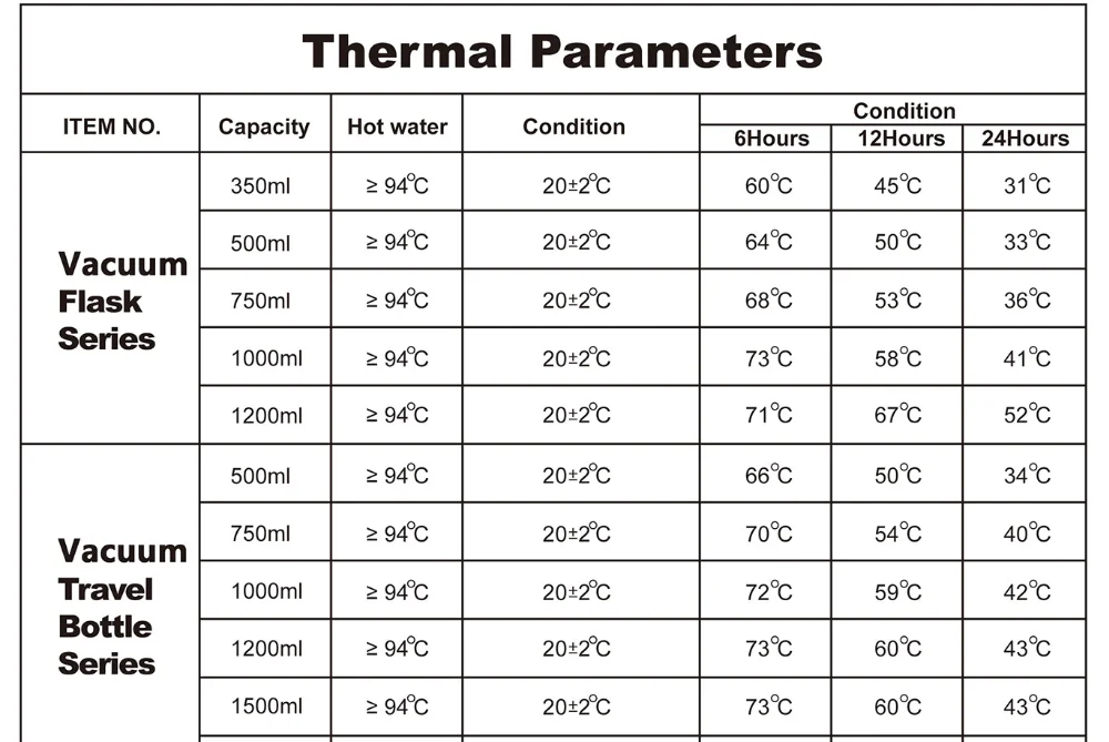 1 Teil/los Edelstahl-Vakuumflasche mit Schnabel Yerba Mate Thermoskanne 1000 ml wärmeisolierte Wasserflasche Küchengeschirr geeignet für argentinischen Tee – Detail 1