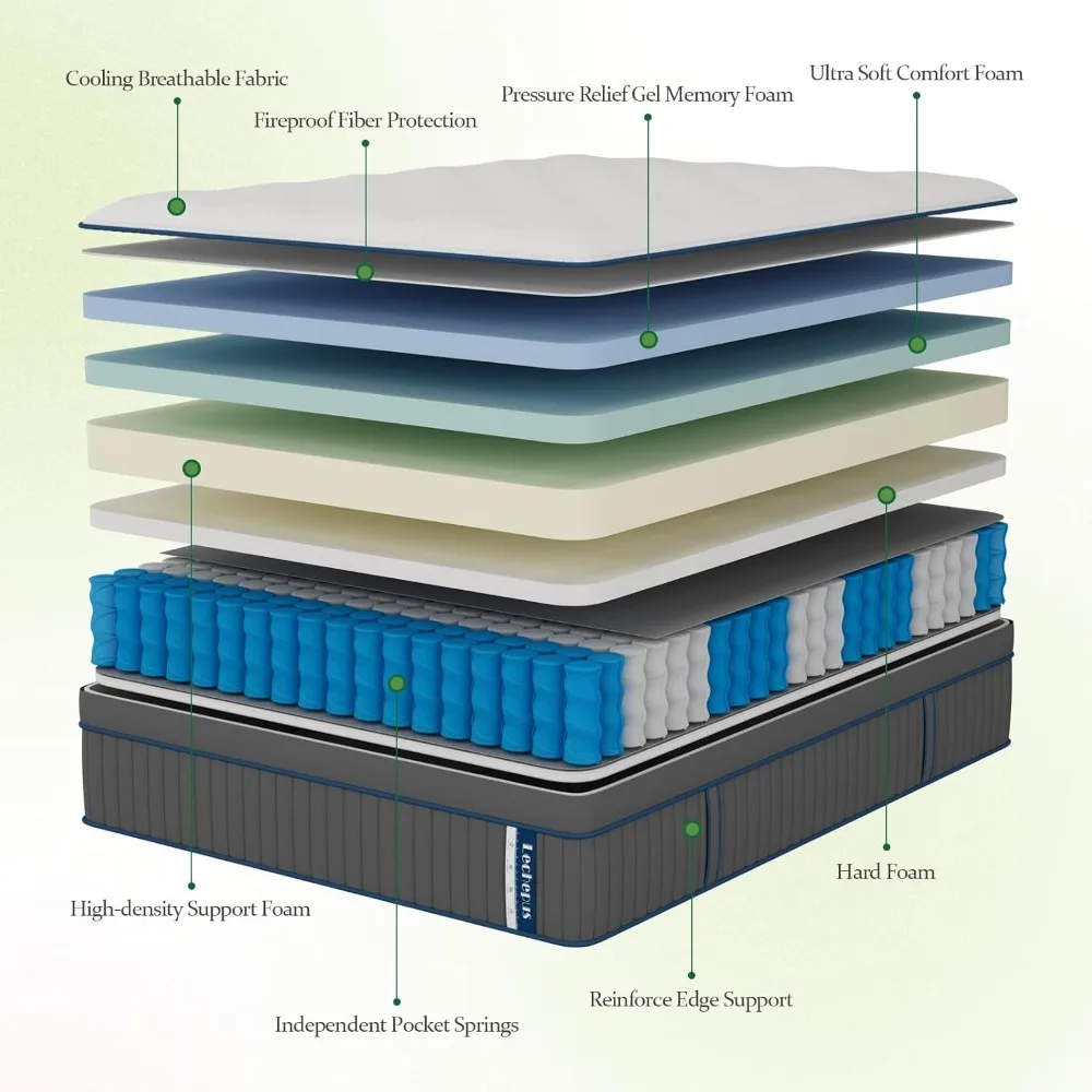 Queen Mattress, 14Inch Gel Memory Foam with 7-Zone Pocket Spring Mattress Queen, Cooling Sleep and Pressure Relief