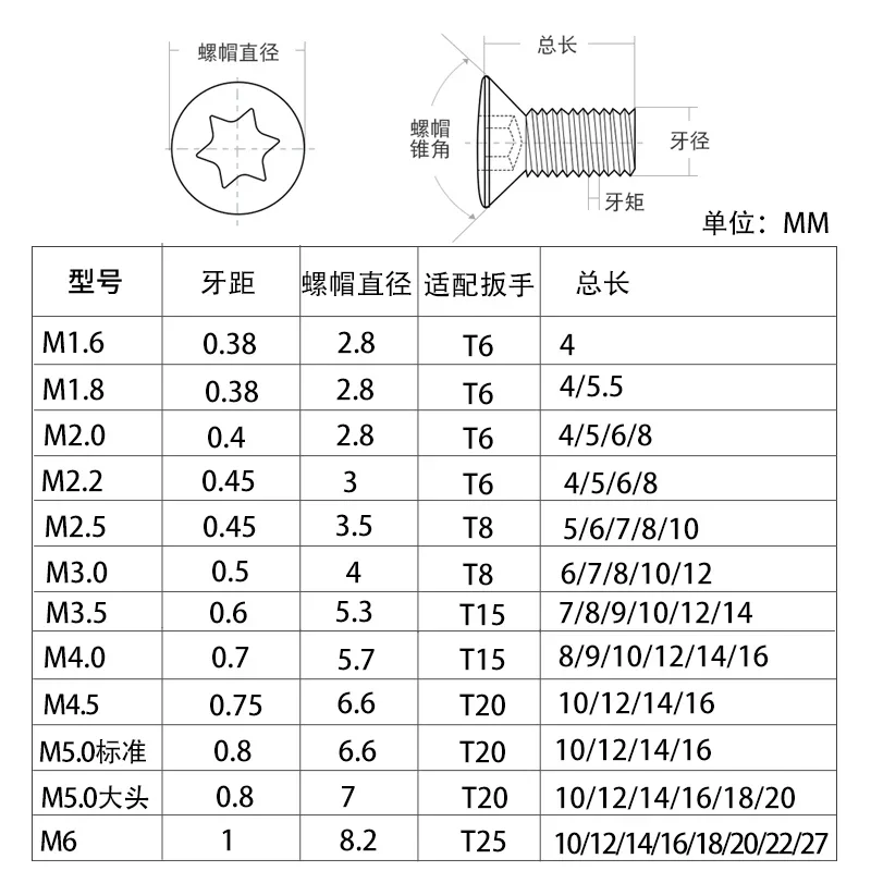 M1.6 M2 M2.5 M3 M4 M5 M6 Torx Screw Kit CNC Tool Holder Carbide Insert Fasteners Indexable Tool Spare Parts