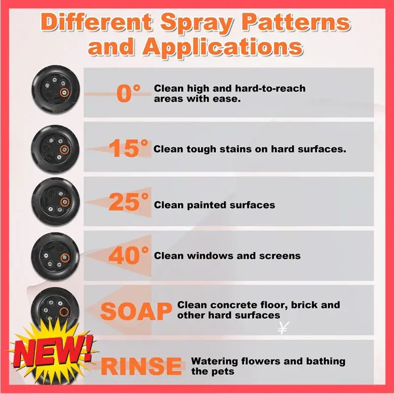 

Насадка для мойки высокого давления B17C, распылительная насадка 6 в 1, регулируемые насадки для мойки высокой мощности с прочным быстроразъемным соединением 1/4 дюйма