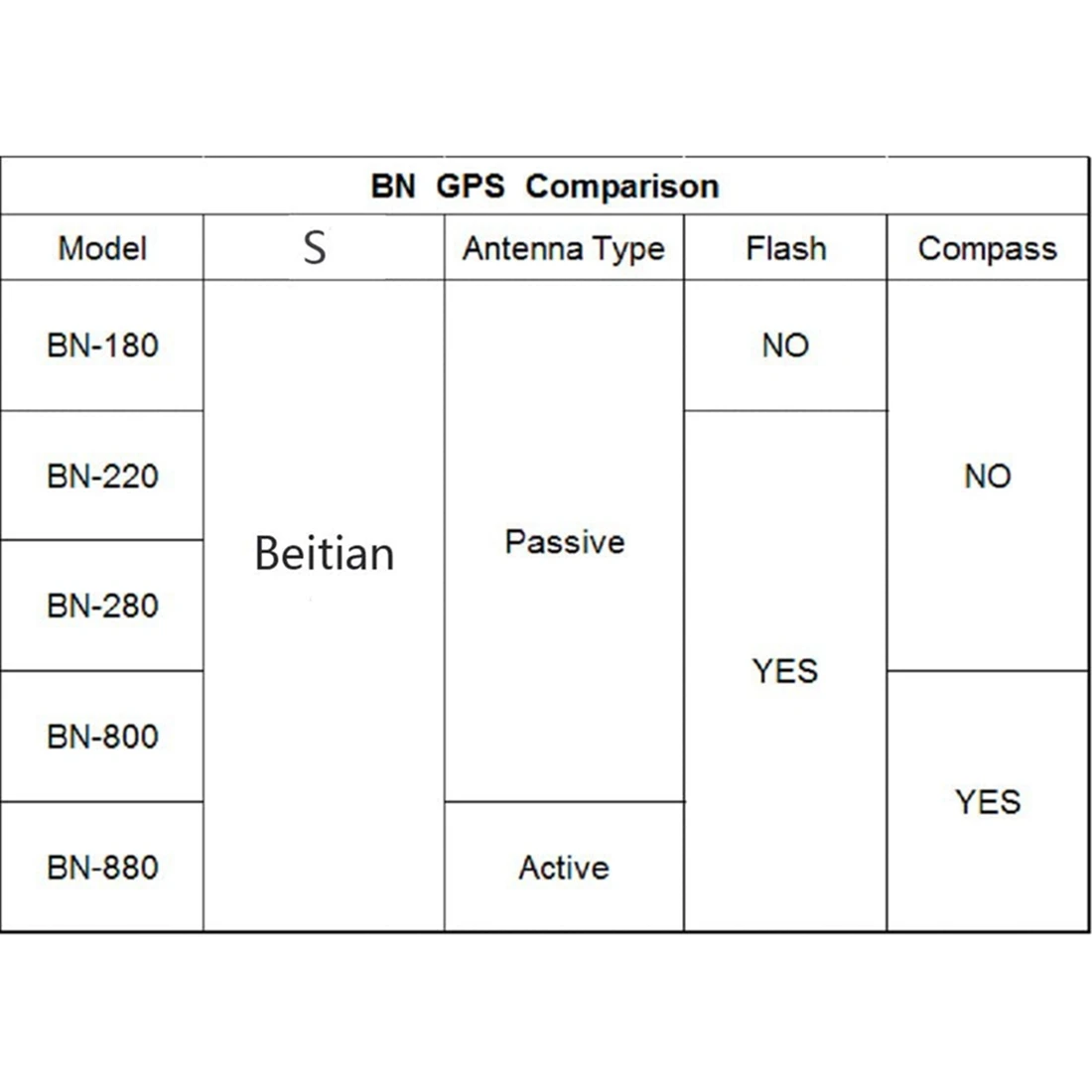 BN-180 GPS модуль TTL Dual Glonass GPS + GPS пассивная антенна для Raspberry CC3D Betaflight