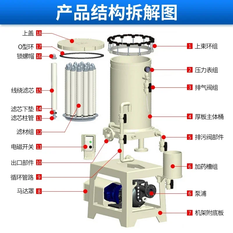 Industrial chemical acid and alkali resistance electroplating solution, anti-corrosion filter, chemical liquid separation
