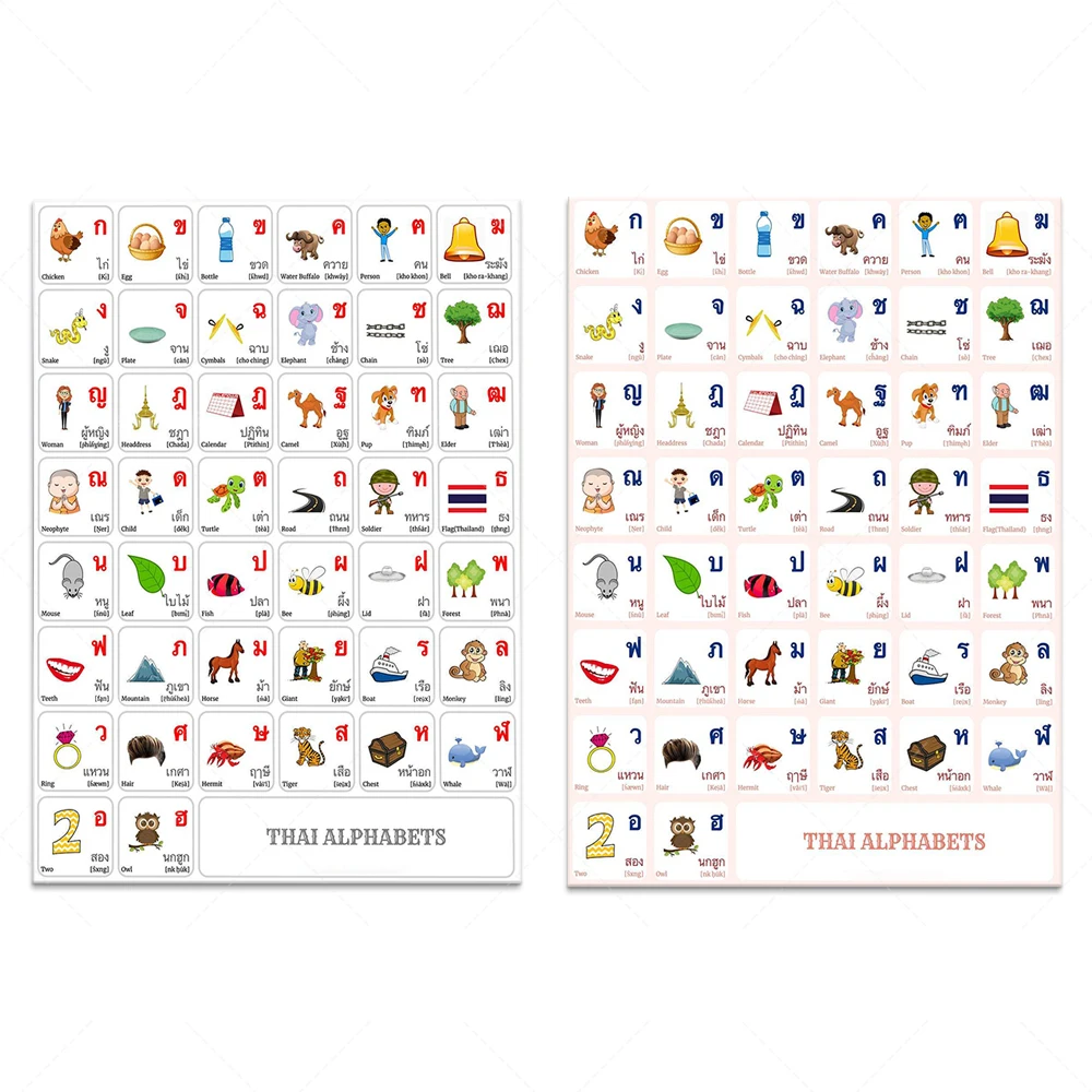 

Kannada Alphabet Poster - Consonant Print with Word and English Translation, Kannada Alphabet Print, Educational Poster for Kids