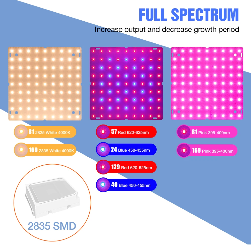 200W Full Spectrum Grow Light LED Quantum Board Plant Fill Lamp Greenhouse Tent Hydroponic Vegs Flower Cultivation Lighting