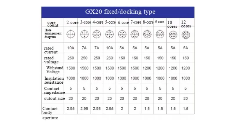 GX20 Luftfahrtstecker, M20 Gerader Einsteckanschluss, Hochtemperaturbeständig, 2-15 Adern – Detail 3