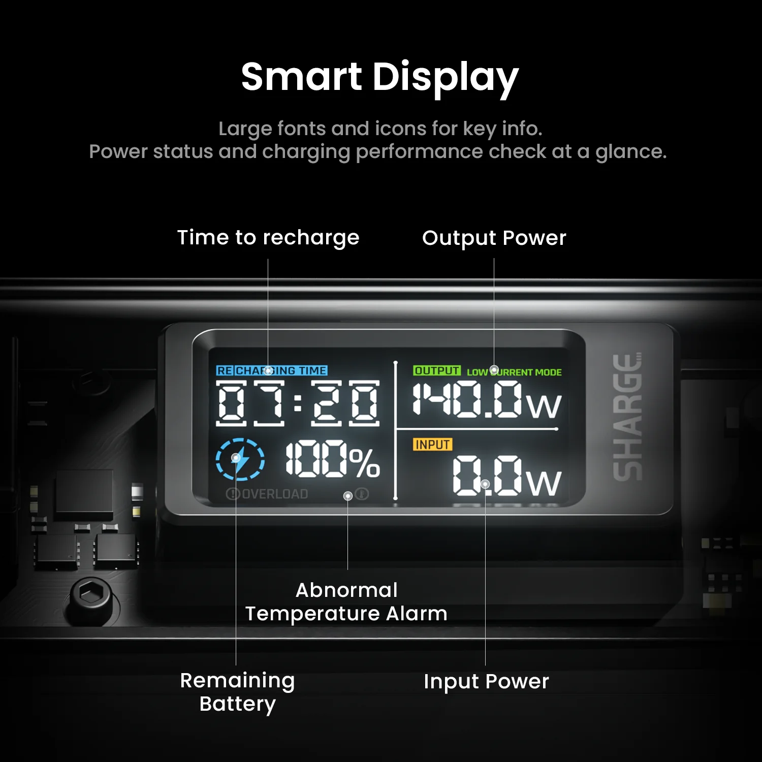 SHARGEEK 140 Power Bank 20000 mAh 140 W draagbare oplader, transparant batterijpakket, slim display voor MacBook Pro iPhone 16/15