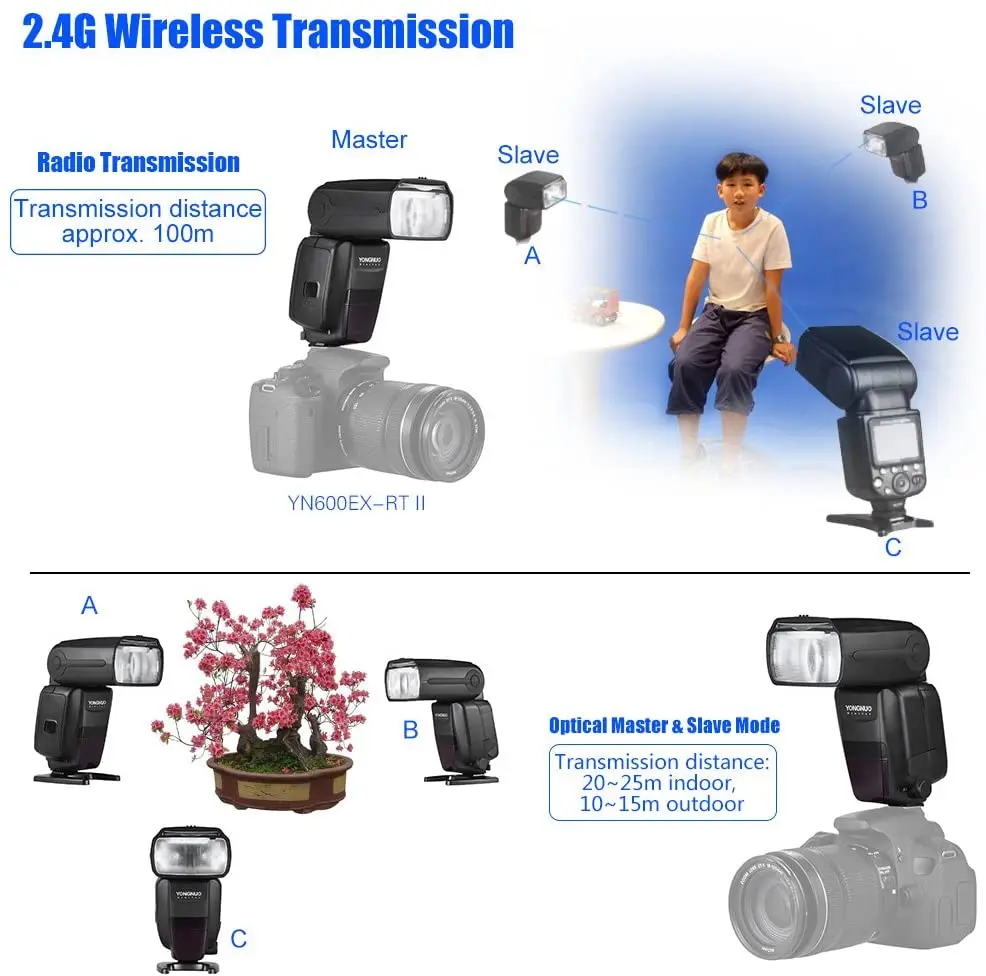 YONGNUO-TTL HSS Flash Speedlite, YN-E3-RT Controlador para Canon 6D, 5D Mark II, IV, 1DX, Mark III, EOS R5, Auto