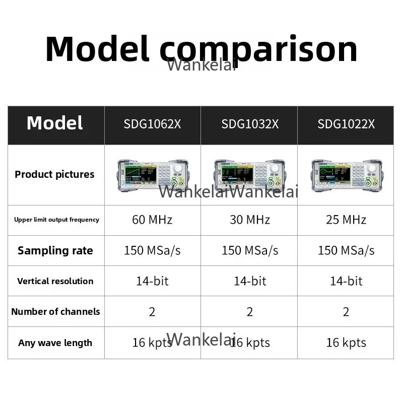 1062X   60 MHz Arbitrary Waveform Signal Generator Sine Wave with LCD Display Comprehensive Analog & Digital Controls