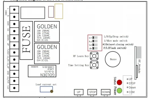 110V 220V Control Board Für Motor Garage Tür Rolltor Auto Tor 433mhz Control Panel Mit Fernbedienung sender – Detail 4
