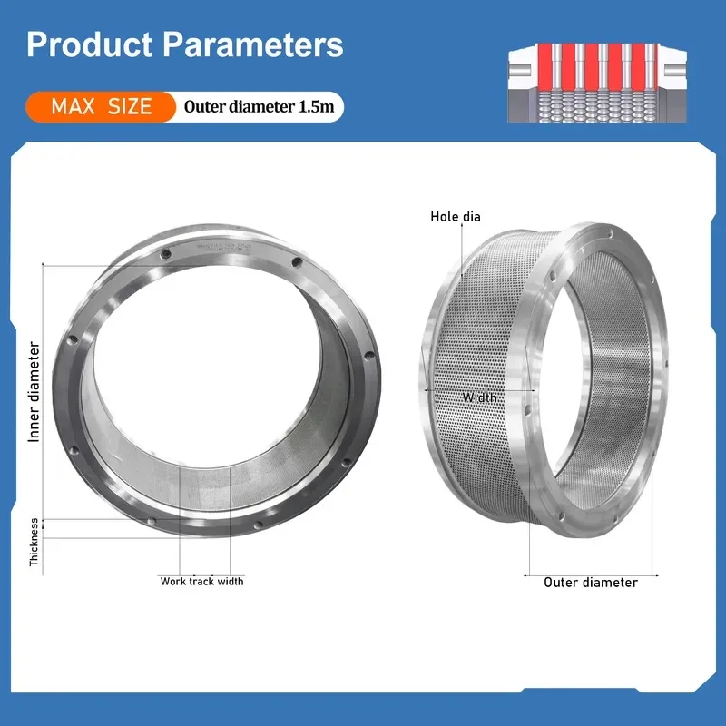 Jiuhe SZLH508 can customize pellet machine spare parts stainless steel ring mold, with new conditions for ce certification