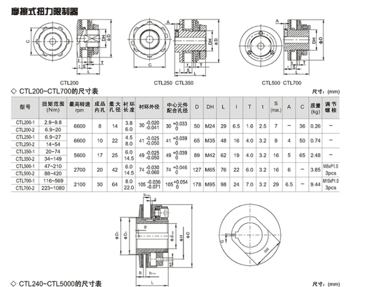 Torque Limiter Overload Protection Safety Coupling Friction Torque Limiter Clutch