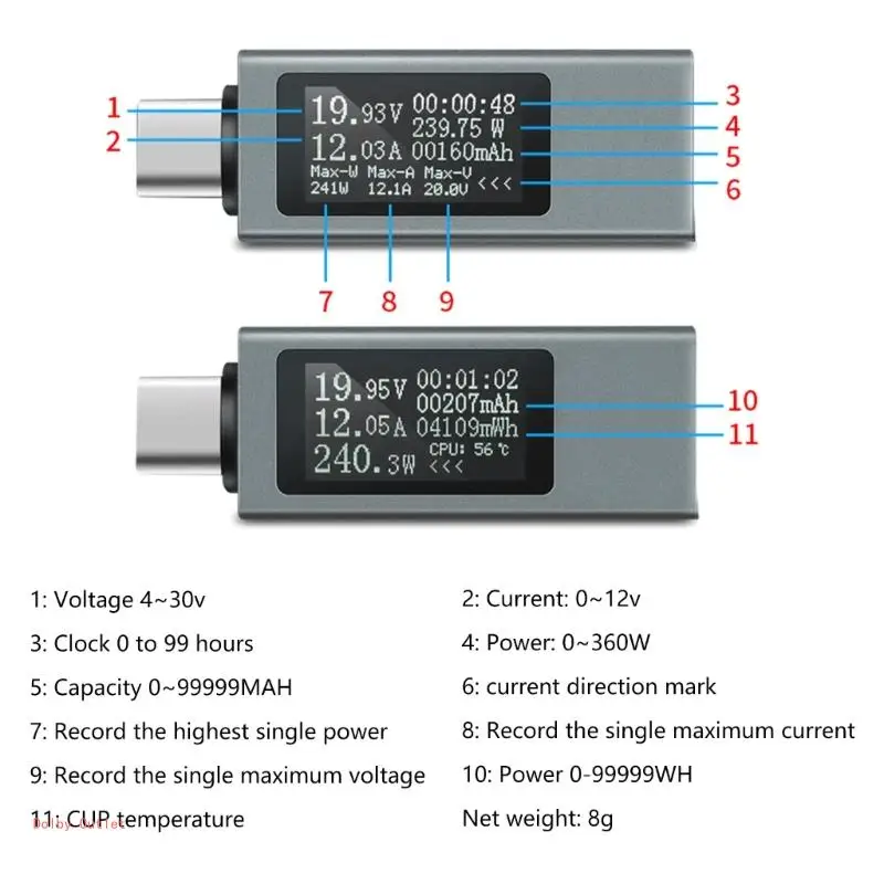 2 Direction Type C Charging Tester with Real Time Monitoring Power Meter Voltages Current Fast Charging Testing