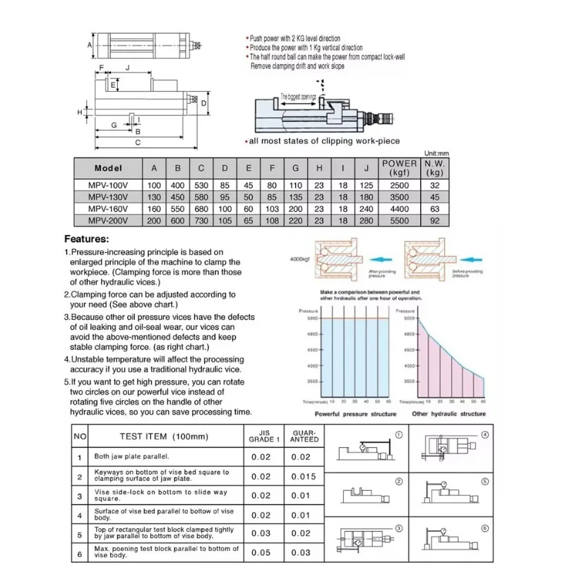 MC UNIVERSAL POWERFUL-TYPE PRECISION VISE
