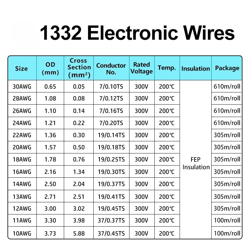 1~100M 30~10 AWG Black Red 1332 PTFE Wire High Temperature Resistant FEP Insulated Tinned Copper Cable for 3D Printer Supplies