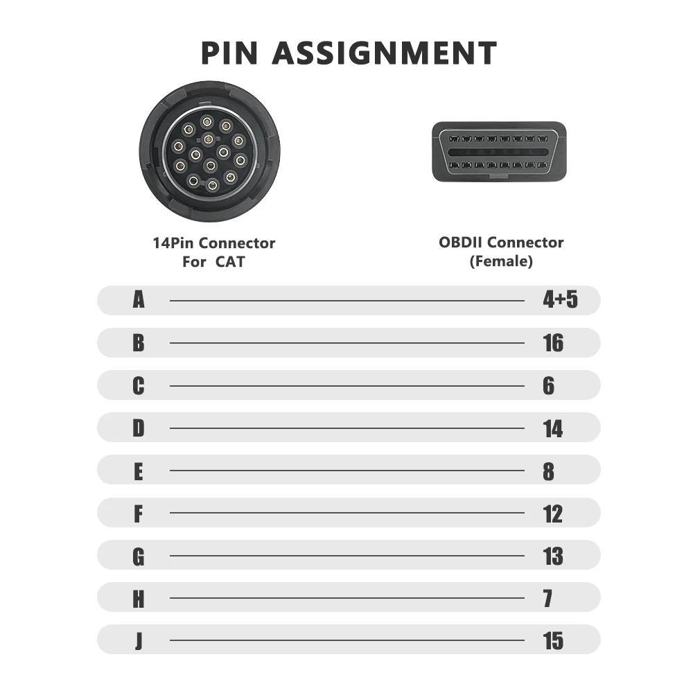 For Cat Truck 14pin OBD To OBD2 16 Pin OBD 2 Extension Cable Male OBD2 Connector female Truck Scanner Diagnostic Tool