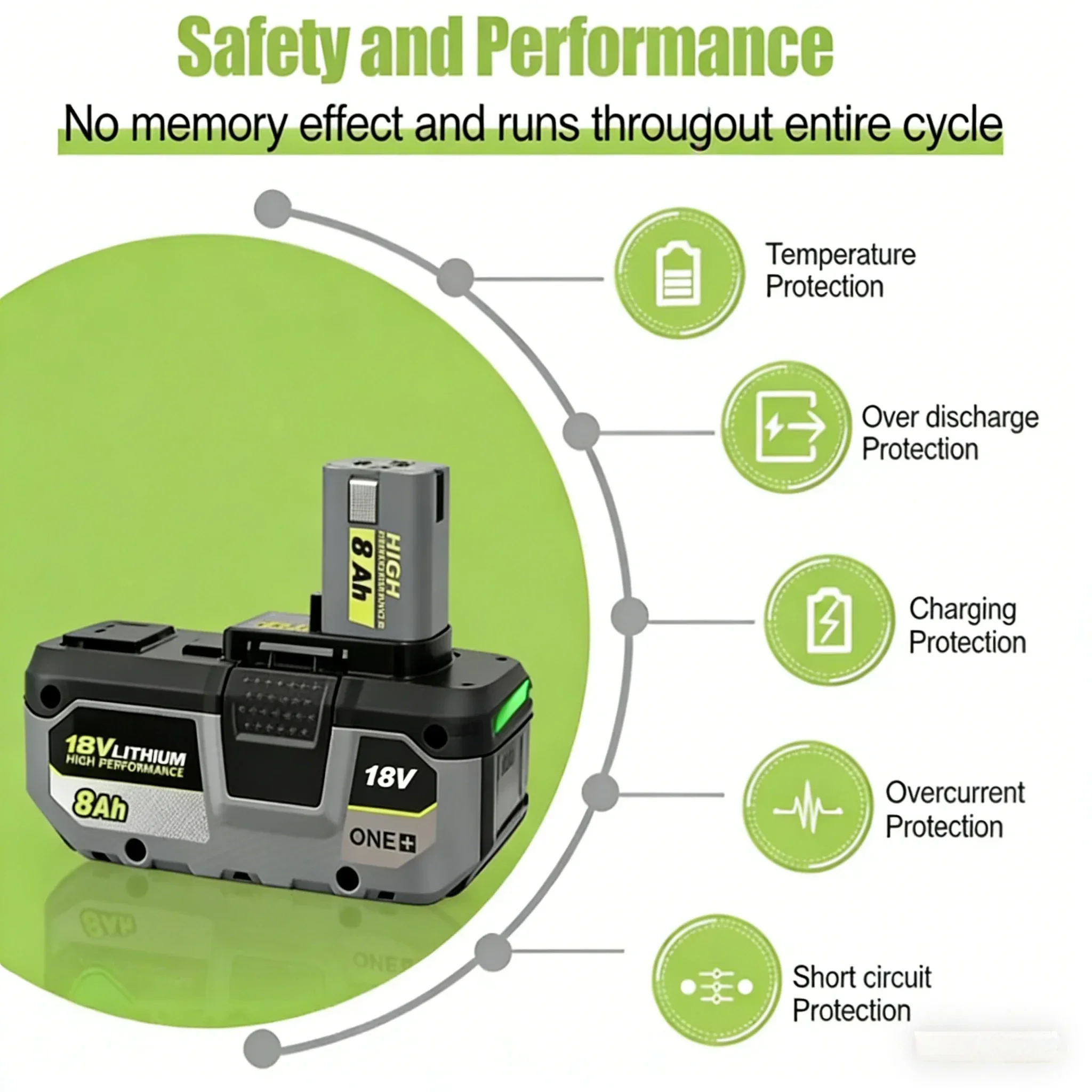 RYOBI 18V 6.0Ah Lithium battery,Consistent Power Output Battery Fit Bolt Cutter Stud Finder For Building Inspection & Cutting