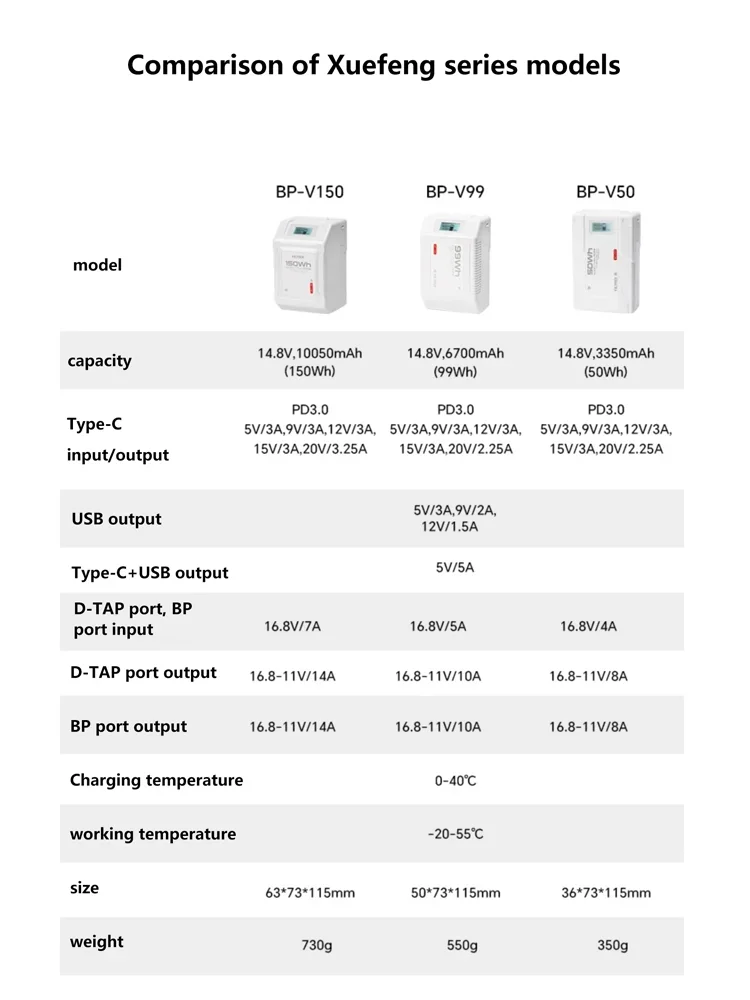 VILTROX BP-V50 BP-V99 BP-V150 V Mount Battery V-Lock Lithium Battery Pack Auxiliary Battery Capacity for Cameras Phones