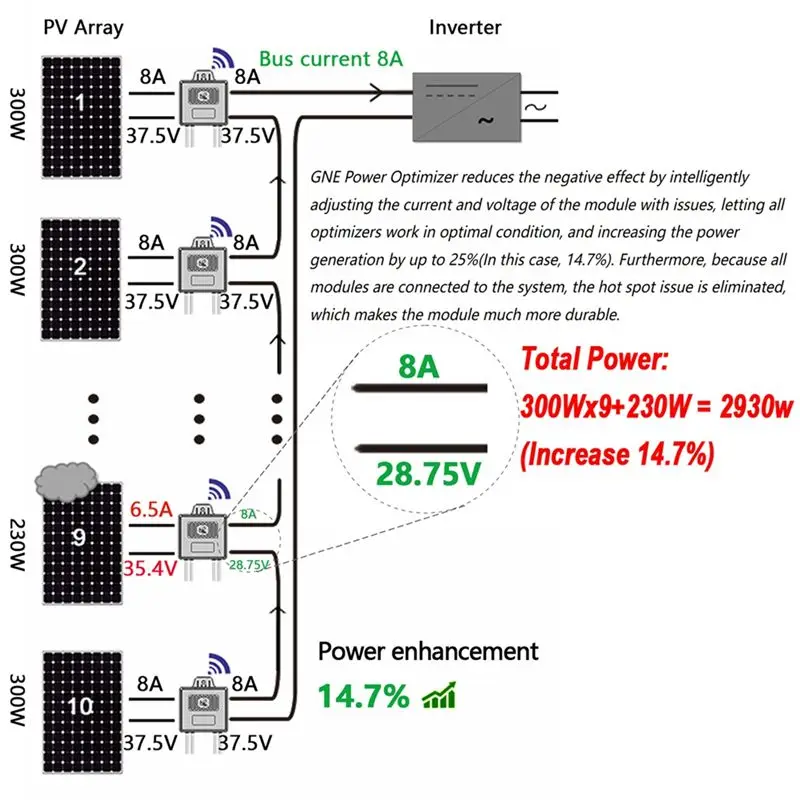 MPPT Solar Module PV Power Optimizer Integrated PV Power Optimizer PV Power Optimizer-B61B