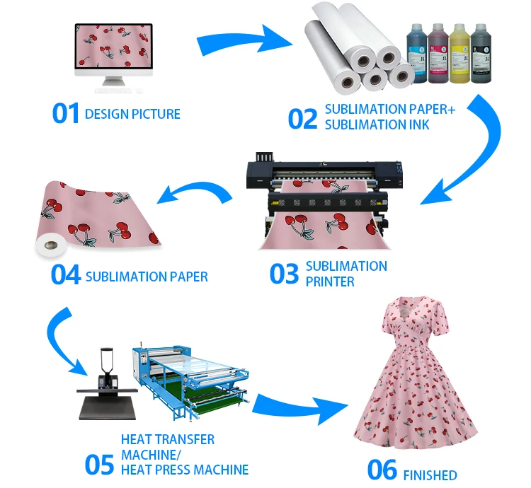 New Updated 2/4 Printheads Large Format Industrial Heat Transfer Sublimation Printer Inkjet Printers