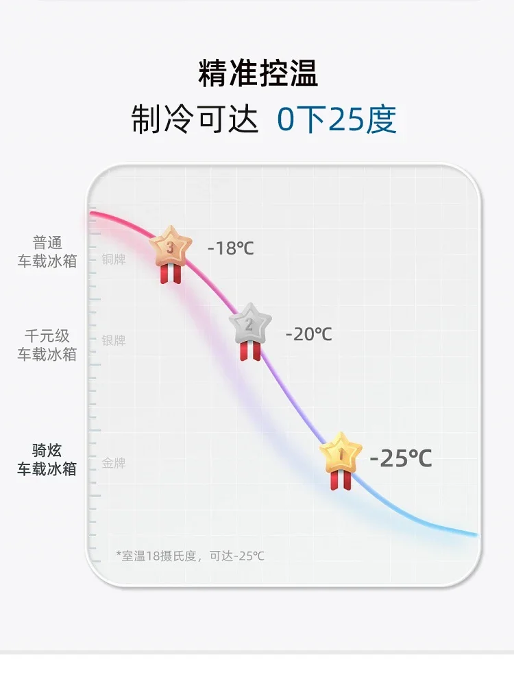 Car Refrigerator Compressor Refrigeration Refrigeration 12 V24v Dual Use in Car and Home Outdoor Refrigerator