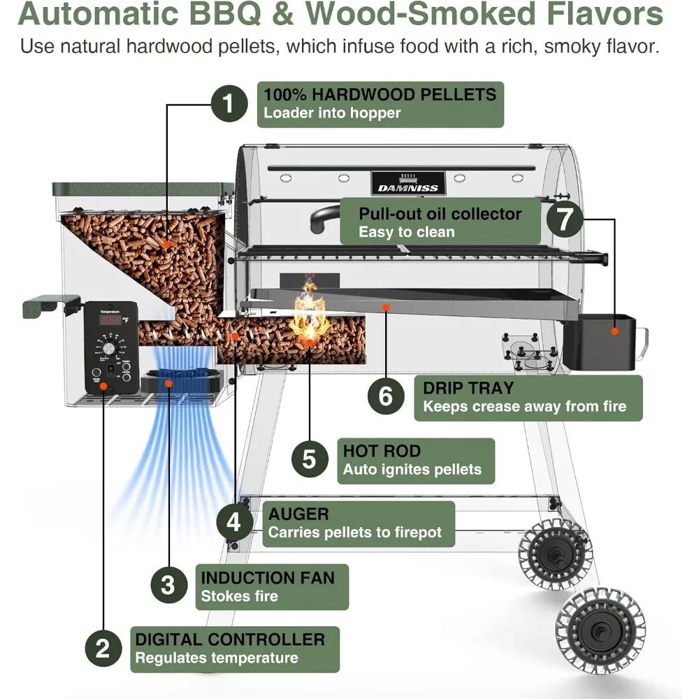 Wood Pellet Grill & Smoker 8-in-1 Pellet Grill with Automatic Temperature Control, & Rain Cover 456 Sq